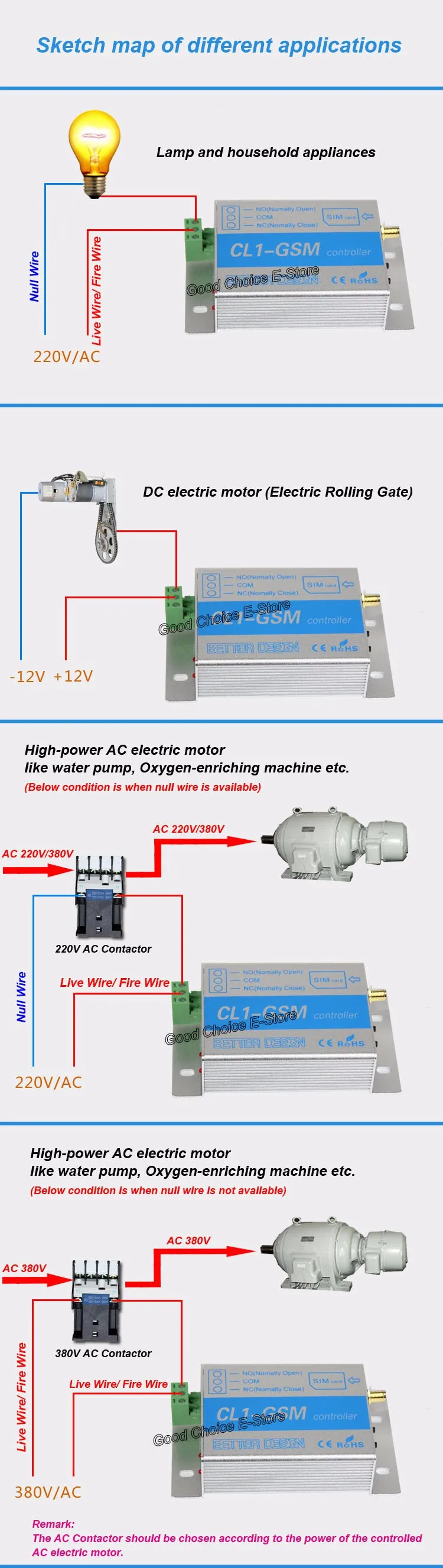 Suprimentos e equipamentos elétricos