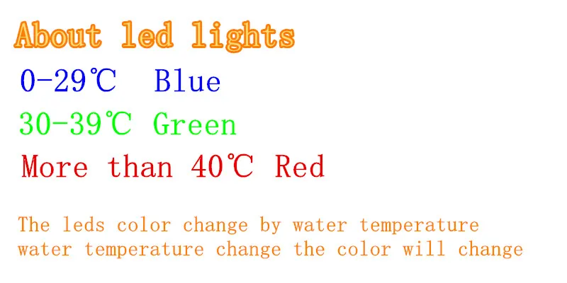 about leds