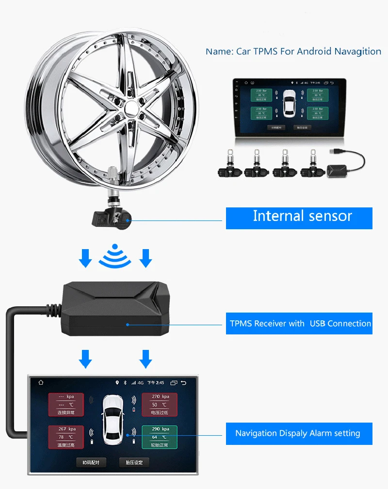 Автомобильная умная Беспроводная система контроля давления в шинах TPMS сигнализация внутренний/внешний Датчик Автозапчасти для Android навигация