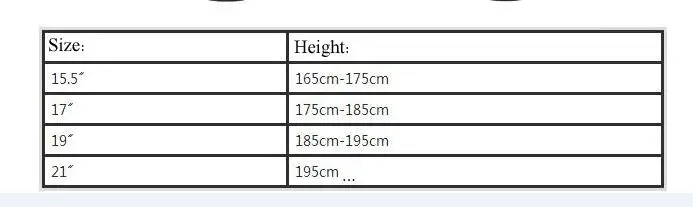 15.5