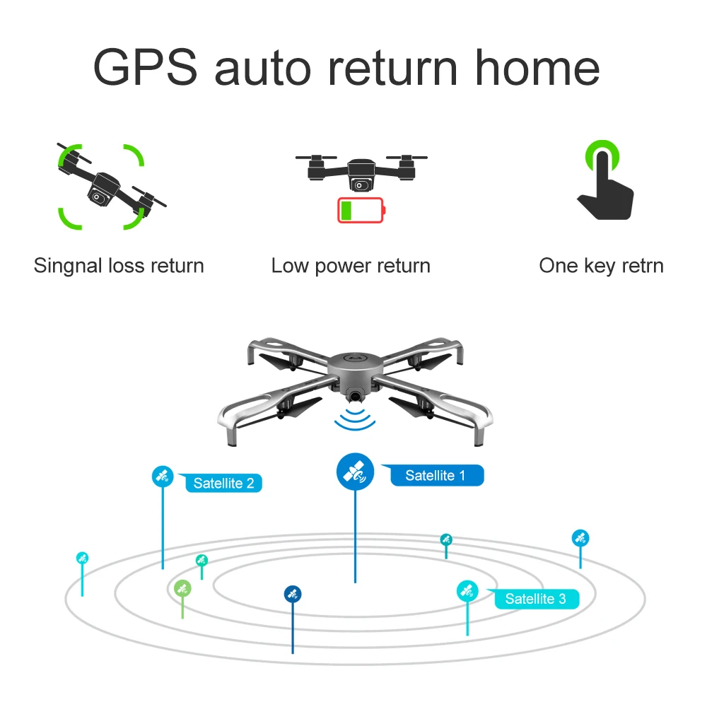 Gps Дроны с камерой HD 1080P профессиональный 5G WiFi 300 метров позиционирование следуем