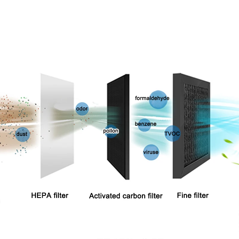 Очиститель воздуха Композитный фильтр 3 слоя с HEPA фильтром и фильтром с активированным углем 115*115*16 мм для AP-01 воздухоочиститель