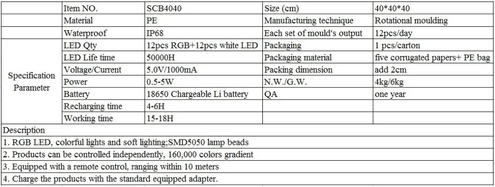 SCB4040