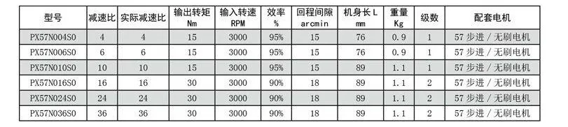 Червячный редуктор Ac 220 v 15 rpm 6:1/планетарный редуктор Name23 шаговый двигатель синхронный Электрический снижение скорости Коробка передач