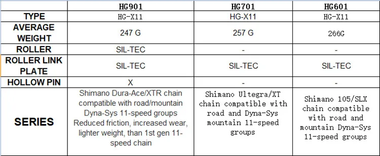 SHIMANO CN-HG601/HG701/HG901 11 скоростная велосипедная цепь 105/SLX/XT/Dura-Ace 11s MTB дорожный велосипед