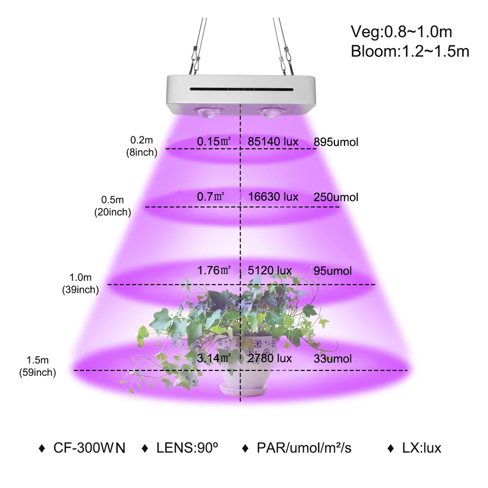 300W COB LED Grow Light Full Spectrum for Indoor Hydroponic Greenhouse Plant All Stage Growth Lighting Replace UFO Growing Lamp