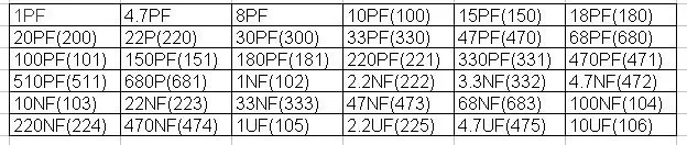 100 шт. 0805 конденсатор SMD керамический конденсатор 1pf-10 мкФ 100-106 Толстая пленочная микросхема многослойная Емкость