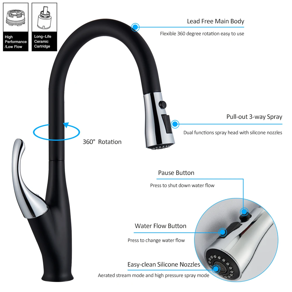 quyanre wanfan gappo black chrome kitchen faucet with pull out spray kitchen sink tap single handle mixer tap 360 rotation4