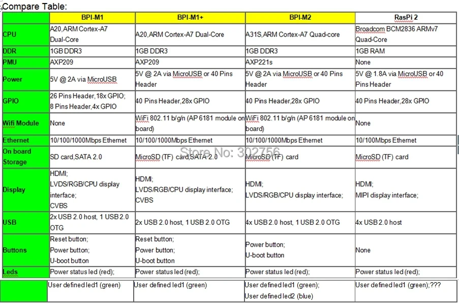 M1 VS M1  VS M2 VS RPS 2 sinovoip.jpg