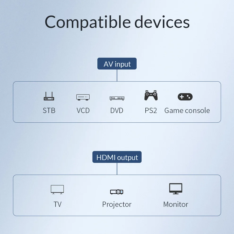 Unnlink RCA/AV в HDMI адаптер конвертер композитный CVBS с аудио 720P 1080P NTSC/PAL для старой