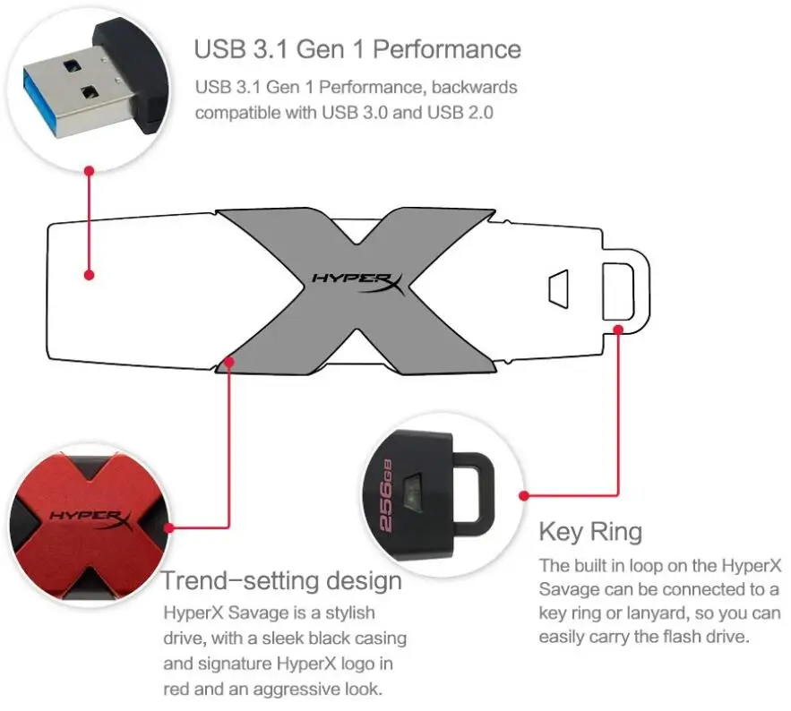 Kingston HyperX Savage USB 3,1 флеш-накопитель 512 ГБ флэш-диск HXS3 флэш-накопитель 64 Гб 128 256 350 МБ/с. читать Скорость высокое в виде ручки