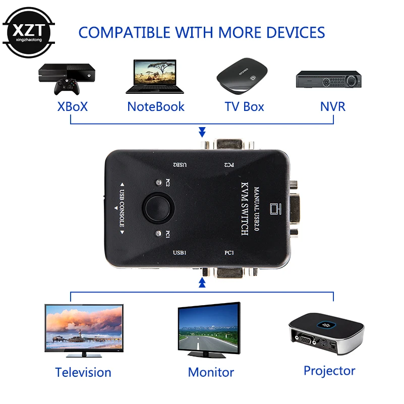 2 порта USB 0 KVM переключатель Vga SVGA разделитель коробка для клавиатуры мыши