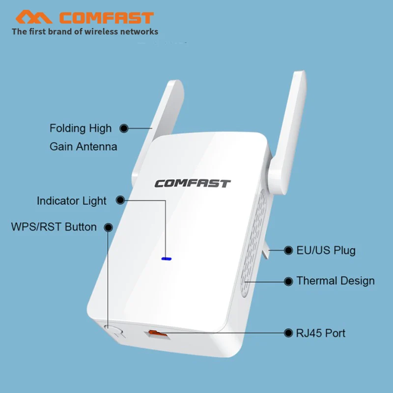 

6PCS 1200M gigabit dual band ac WiFi Router Wifi Signal booster 5G WIFI repeater with RJ45 WAN/LAN Ethernet port 2*4dBi antennas