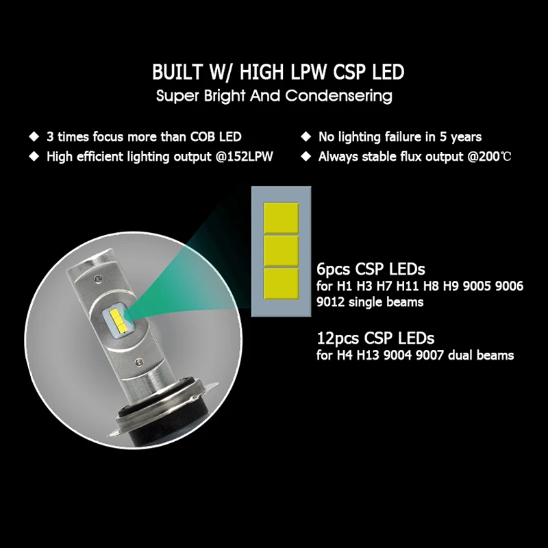 CNSUNNYLIGHT R2 LED Del Faro Dellautomobile H7 H4 H11/H8 H1 9005/HB3 9006/HB4 Reale 50W 7600Lm/Pair Turbo Fan Lampadine CSP Del Faro 12V Luci-in Lampadine per fari auto (LED) da Automobili e motocicli su  