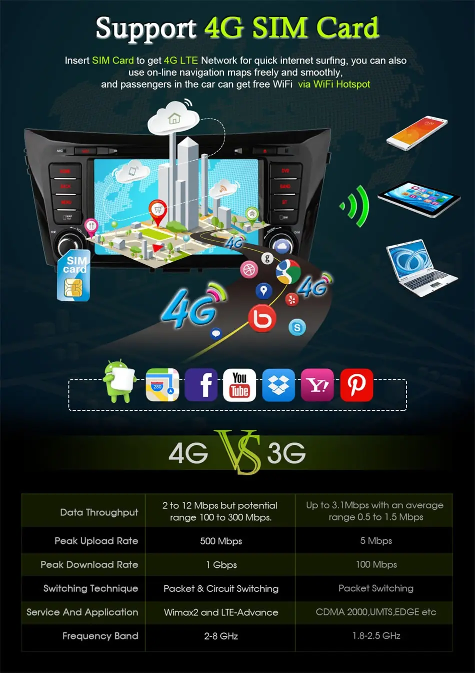 Best vehicel C500 4G SIM LTE 2 din car radio gps Android 6.0 Octa 8 Core Car DVD GPS for Nissan Qashqai X-Trail wifi 1024*600 6
