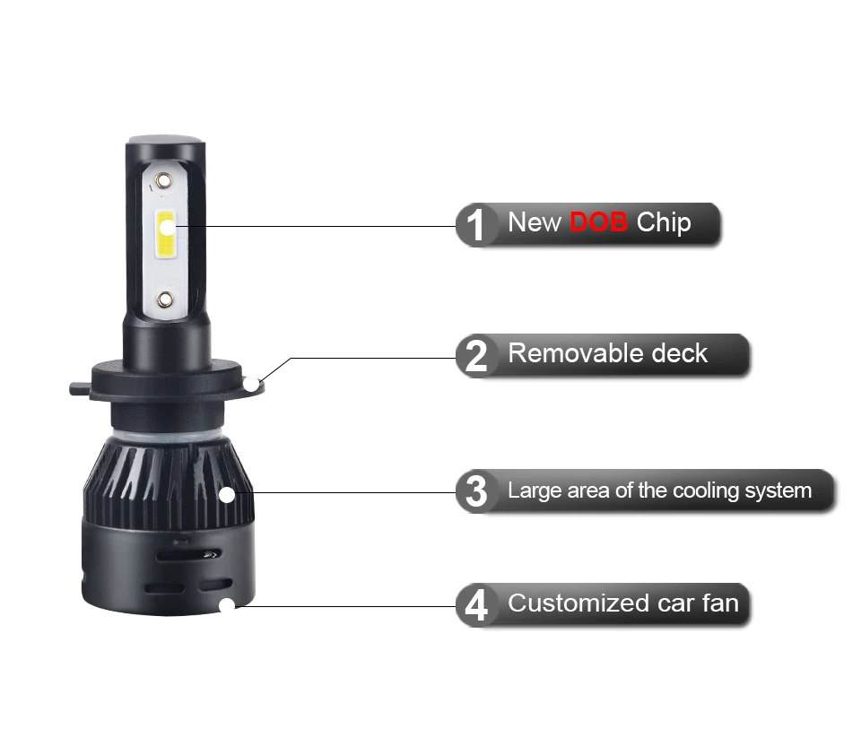 Mini H7 H4 LED Car Headlight Bulbs 72W HiLo beam H1 H11 H8 H9 Luces Led Para Auto HB3 HB4 12000LM Car Lamp Fog Light 12V 6500K (2)