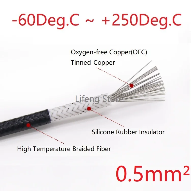 

Square 0.5mm Silicone Rubber Wire Braided Electric Hotline Glass Fiber High Temperature 250Deg.C OFC Copper DIY Heating Cable