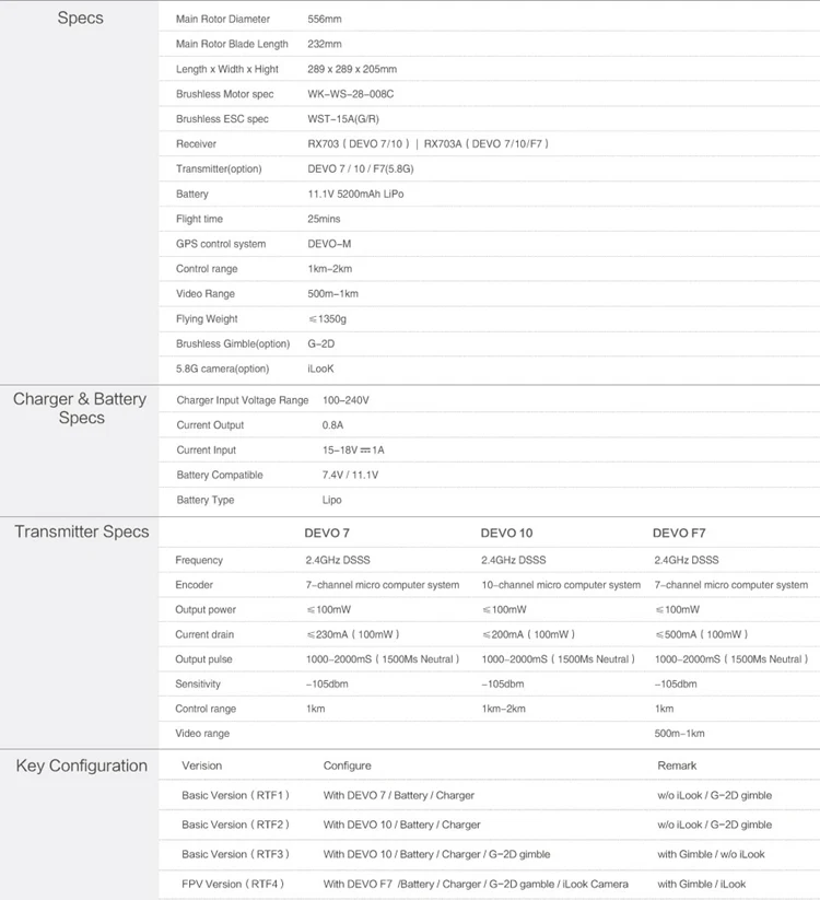 Drone professional aerial pfotography parameters