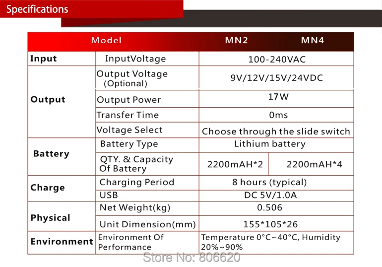 China ups 24v Suppliers