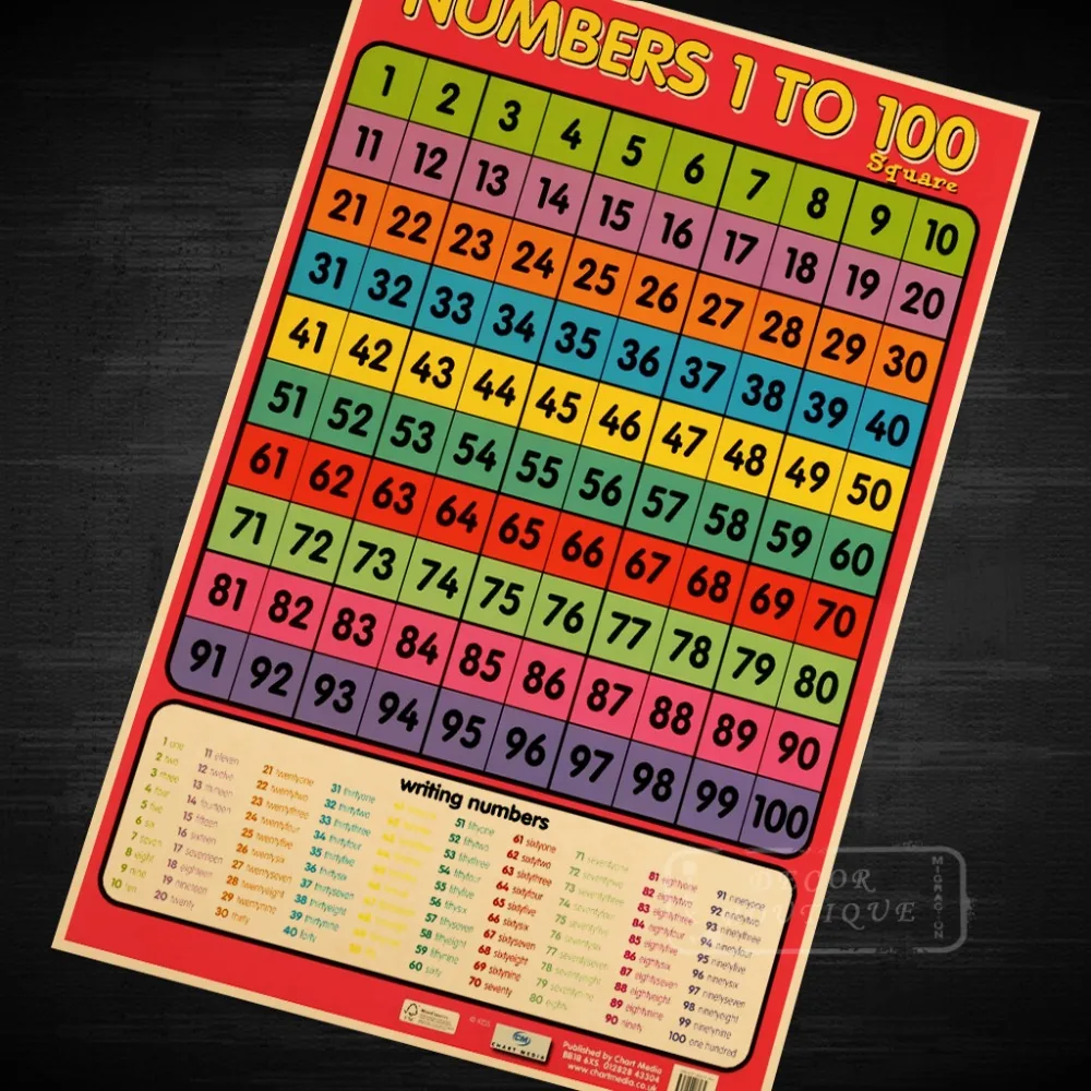 

Numbers 1 - 100, Learning to Count Map Art Poster Decorative DIY Wall Canvas Painting Stickers Home Posters Bar Art Decor