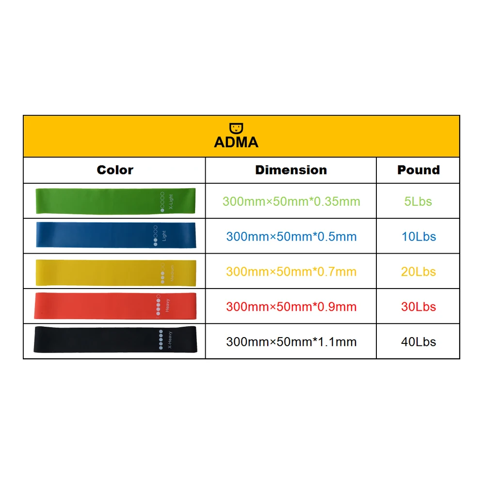 5 упаковок резиновые эластичные ленты для упражнений с петлей сопротивления с сумкой для переноски для йоги, тренировок и фитнеса, кроссфита и прочности