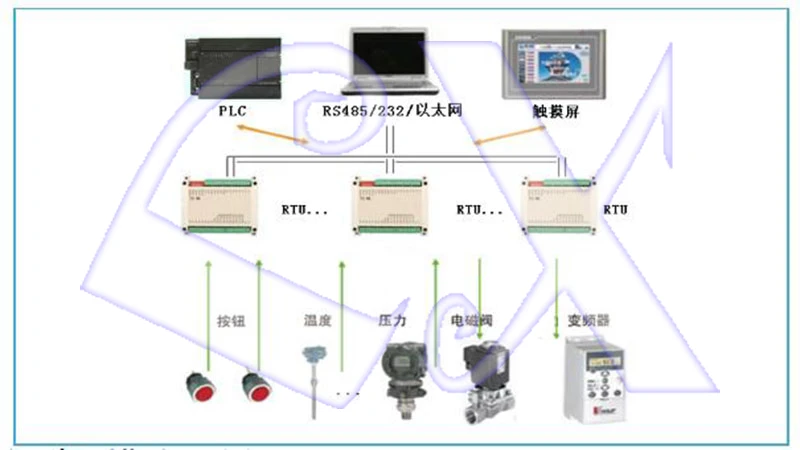 8AI аналоговый вход 4AO аналоговый выход 8DI переключатель вход 8DO реле Ethernet IO модуль RS485 RS232 MODBUS TCP& RTU