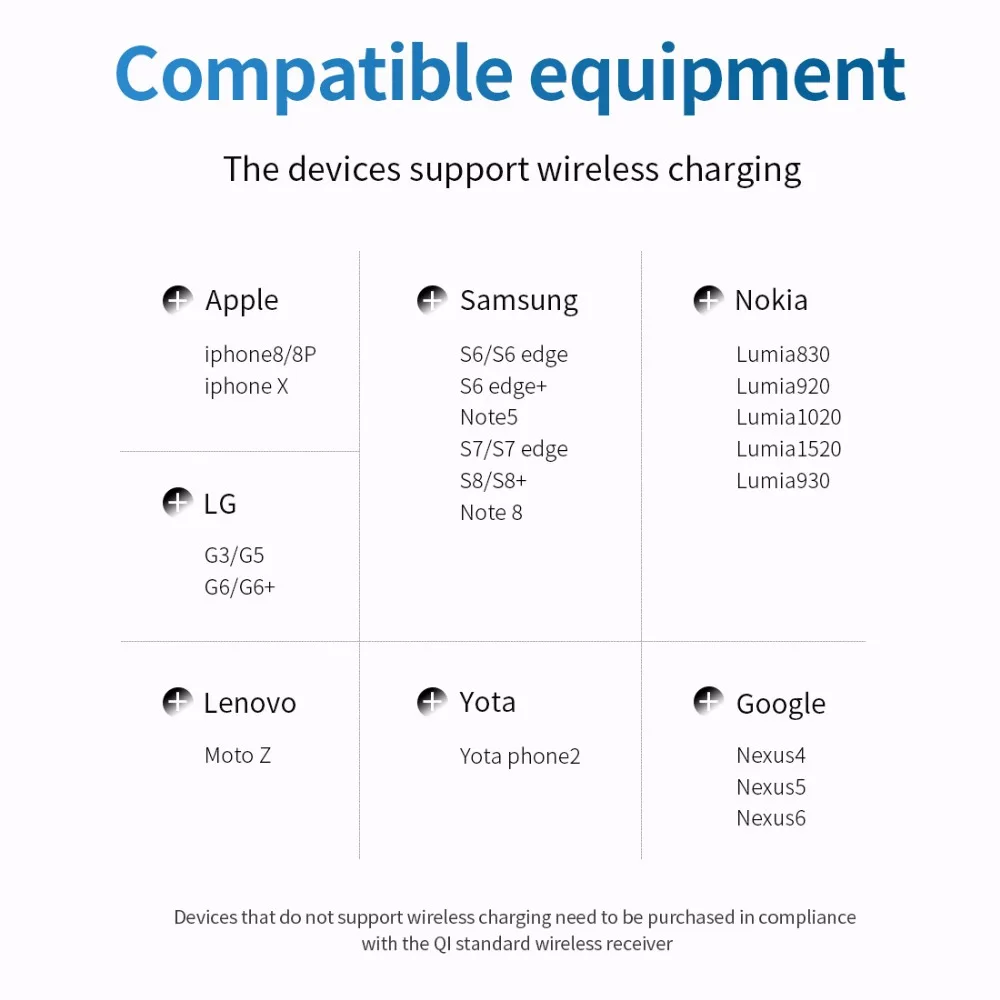 WLMLBU 10 Вт Qi Беспроводное зарядное устройство для iPhone X/XS Max XR 8 Plus QC3.0 10 Вт быстрая Беспроводная зарядная панель для samsung S8 S9 Xiaomi Mi 9