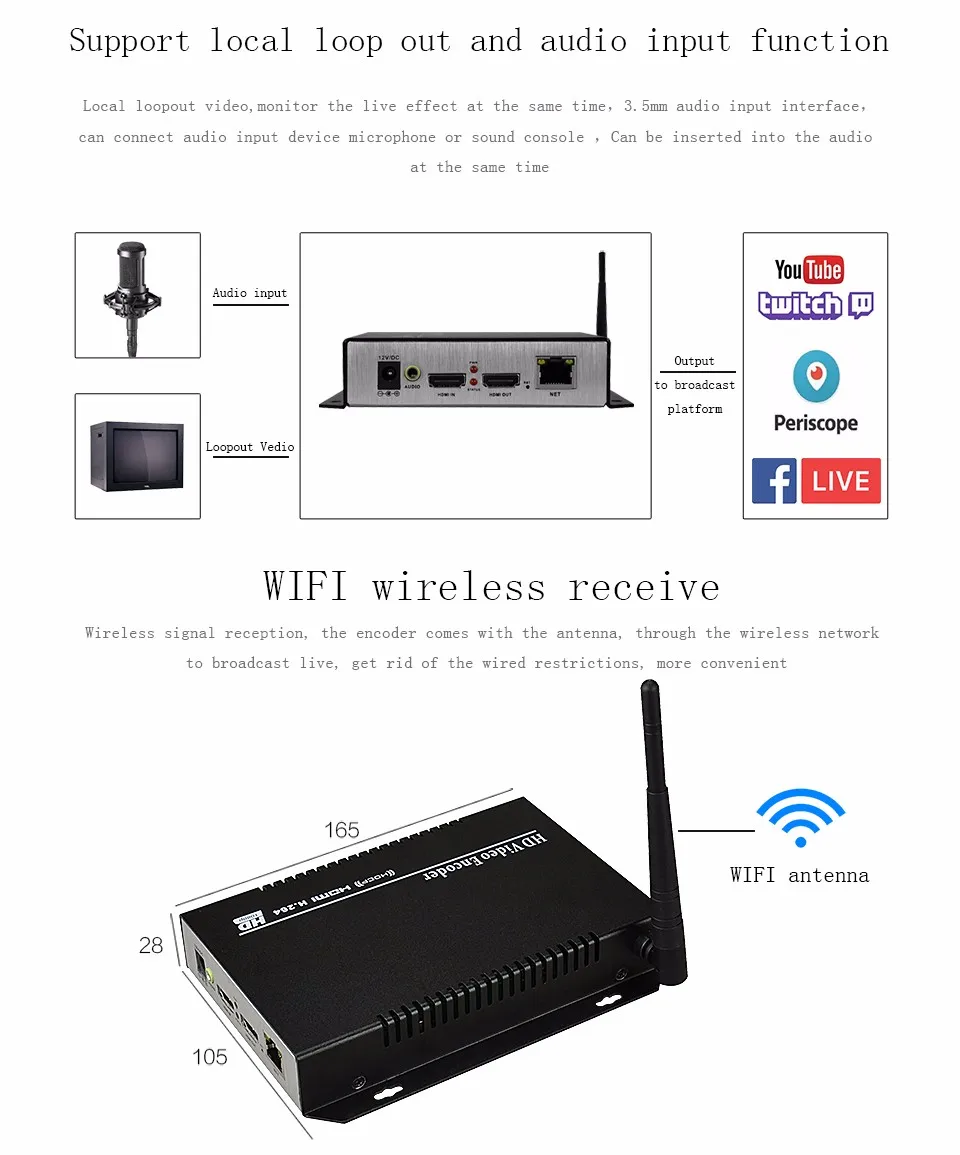 HSV831W H.264 HDMI Wireless Transmitter Support UDP, HTTP, RTSP, RTMP Protocol H.264 Wireless HDMI Encoder 1080P Support WEB