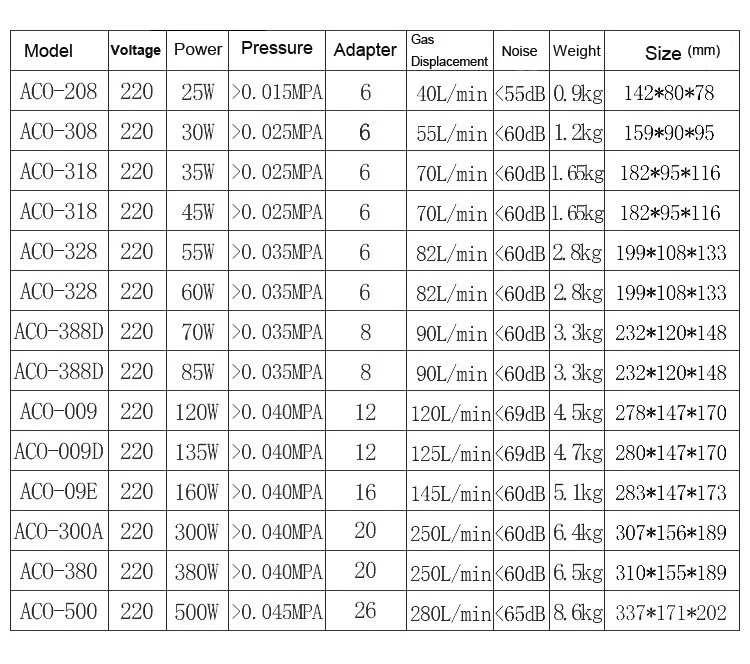 Портативный воздушный насос 220 V-240 V ACO318 35W 45W ACO-308, кислородный компрессор аквариума