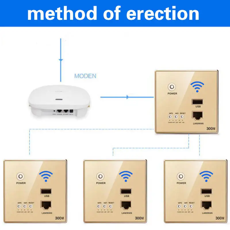 300 м встроенный wifi беспроводной маршрутизатор розетка точка доступа панель AP маршрутизатор usb зарядка умная розетка wifi ретранслятор расширитель для отеля