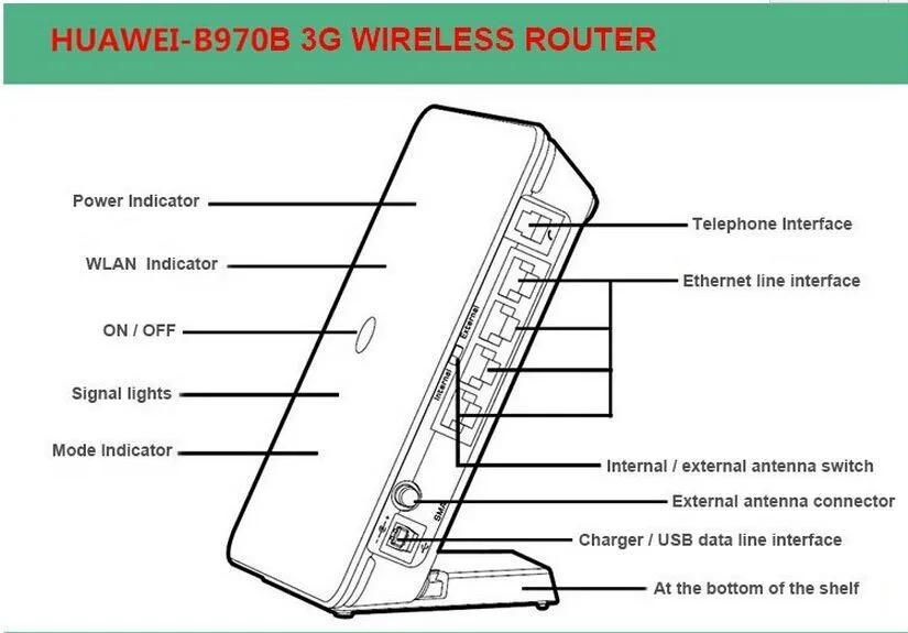 Разблокирована huawei B970b 3g беспроводной маршрутизатор