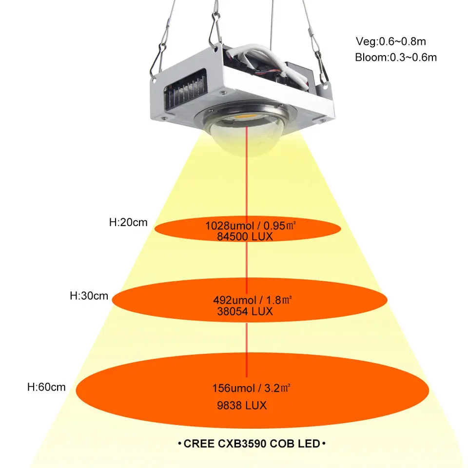 Simplified Version Of CREE CXB3590&Citizen COB LED Plant Growth Lamp For Indoor Tent Greenhouse Hydroponic Plants 100W 200W