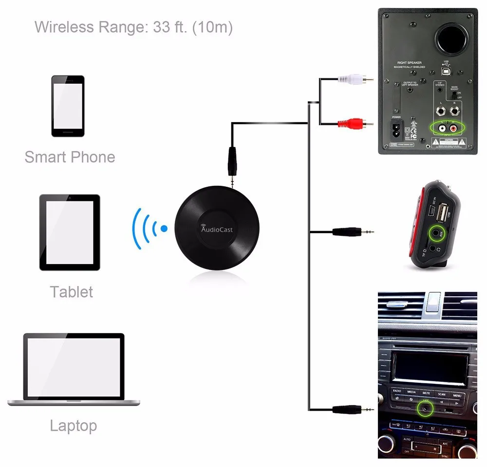 Беспроводной музыкальный ресивер AudioCast M5 Airplay DLNA iOS Android Airmusic wifi HiFi аудио динамик Spotify звуковой стример