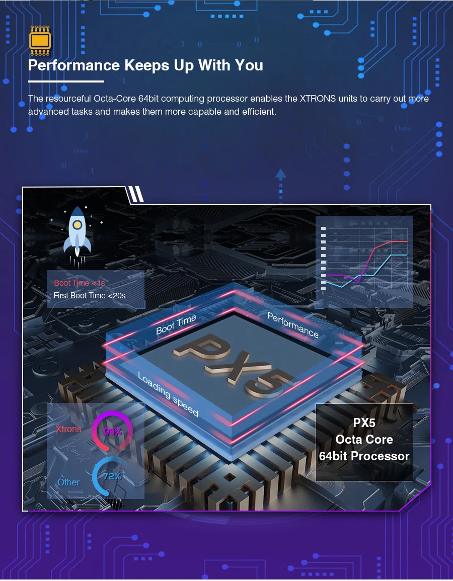 Excellent XTRONS 7"Android 9.0 Octa Core Car DVD Player for Mercedes Benz W245 W169 Viano Vito W639 Sprinter W906 2006-2008 2009 2010 2011 5 Excellent XTRONS 7"Android 9.0 Octa Core Car DVD Player for Mercedes Benz W245 W169 Viano Vito W639 Sprinter W906 2006-2008 2009 2010 2011 5