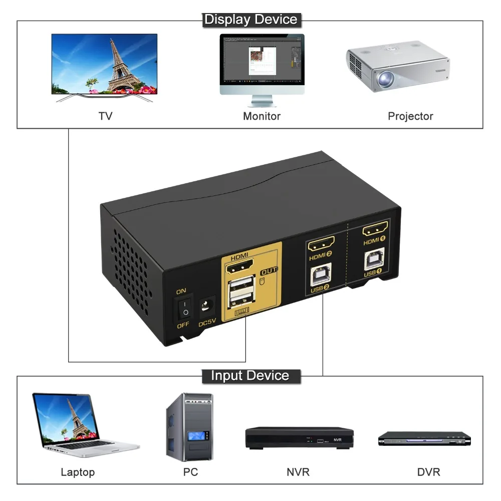 CKL 2 Port HDMI KVM Switch, HDMI2.0 KVM Switch, Support 4K@60Hz, 3D CKL-92H2, with USB2.0 Hub, with 2pcs kvm cables