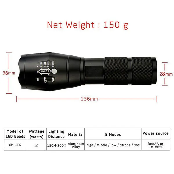 TMWT E17UV 365nm 395nm УФ-мощный светодиодный фонарик Свет лучше Ультрафиолетовый черный свет фонарик без Батарея