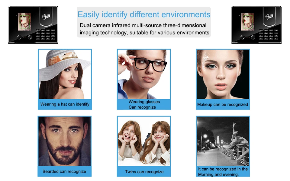 Biometric Facial