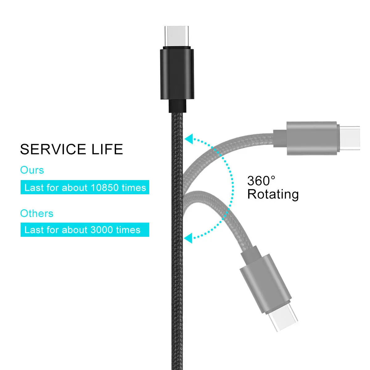 Светодиодный кабель для зарядки USB type-c с синхронизацией напряжения тока для samsung Android