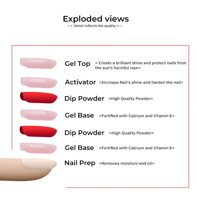 TP 12 мл Лак для ногтей, гель-пудра, верхнее Базовое покрытие, Prep активатор, набор для французского искусства, маникюрный стартовый набор, без лампы для лечения, праймер