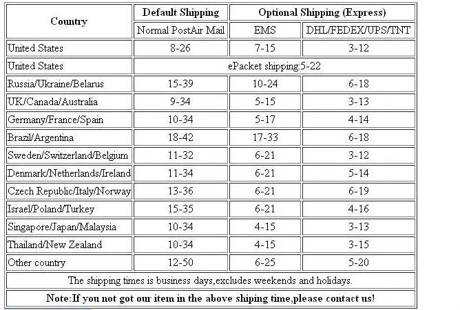 shipping time