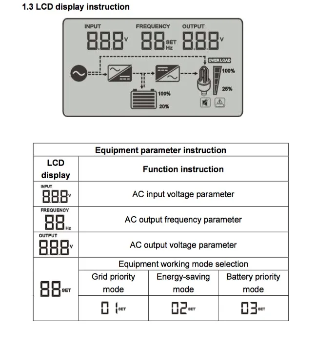 3000 Ватт/3KW Чистая синусоида солнечный инвертор переменного тока DC 12V 24V 48V AC 230V 50HZ с тороидальным трансформатором и низкое энергопотребление