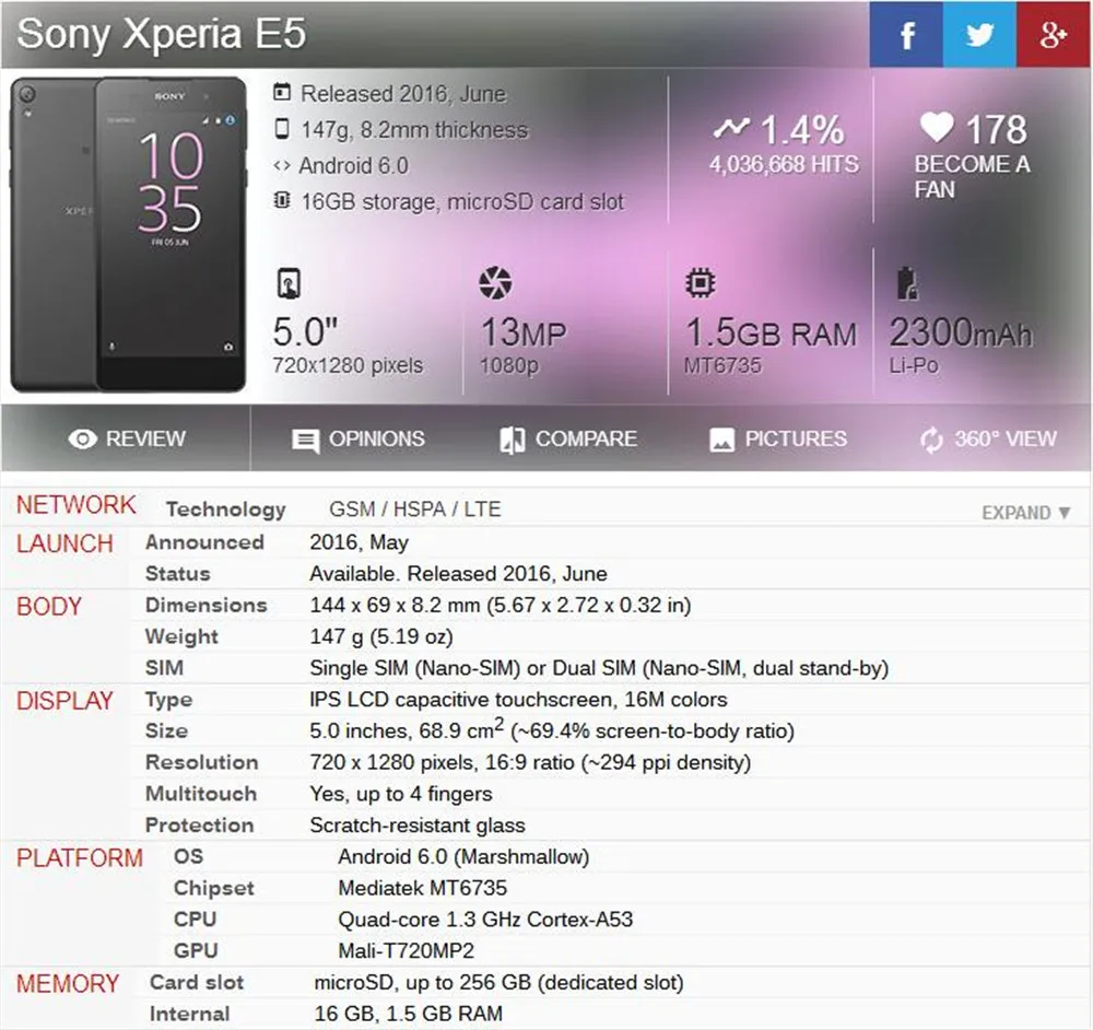 SONY E5