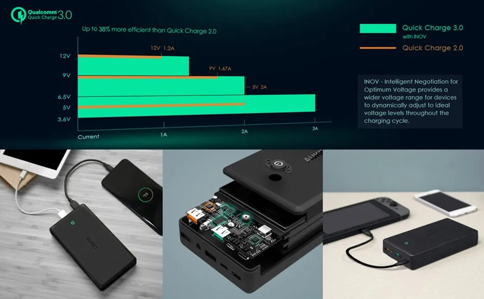 USB C POWER BANK