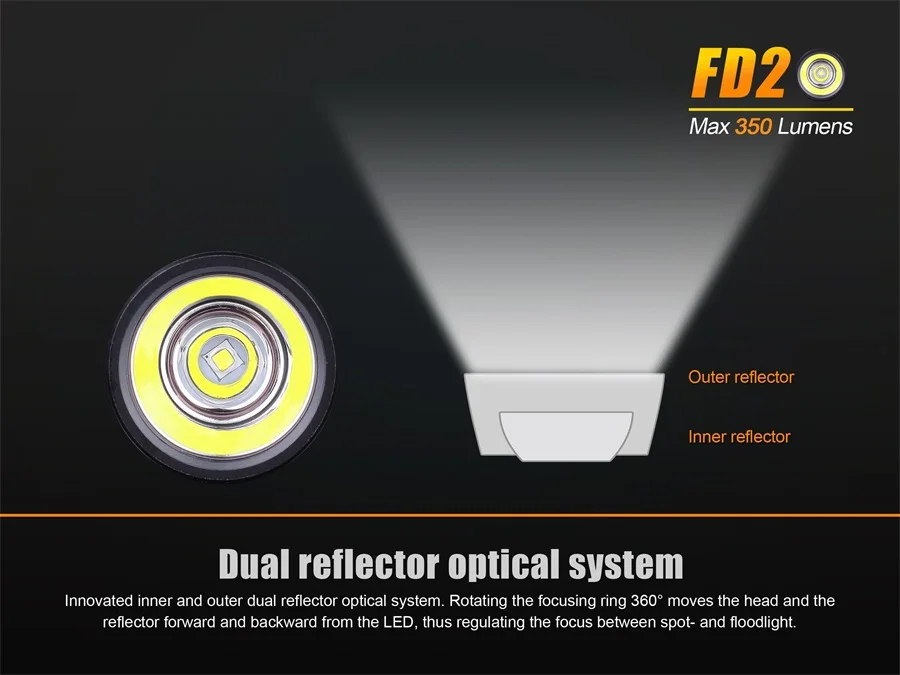FD20 05