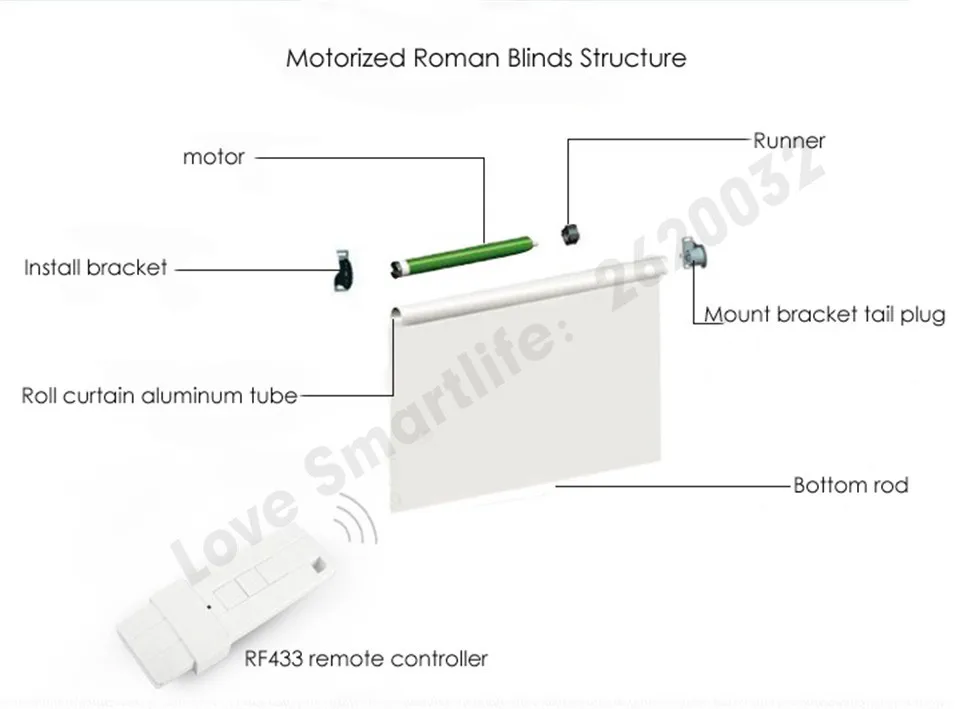 Sistema automático de controle de cortina