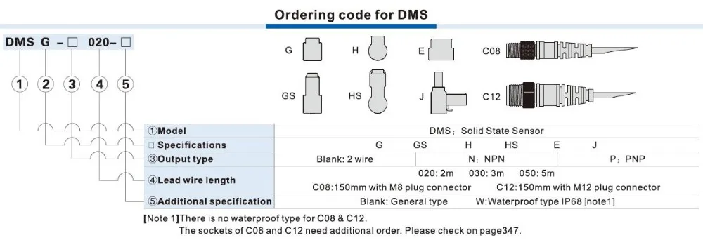 ORDERING -dms