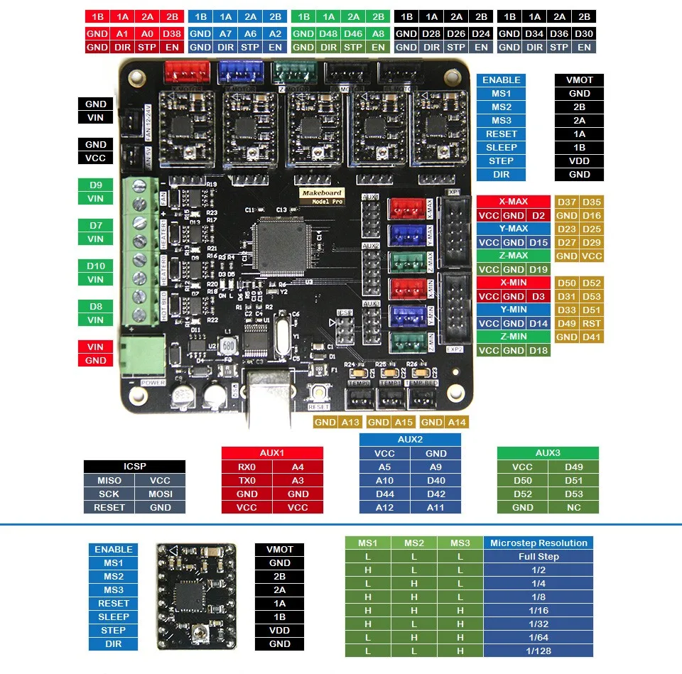 Micromake 3d принтер части Makeboard Pro 3D основная плата принтера Поддержка heatкровать совместим с Ramps 1,4