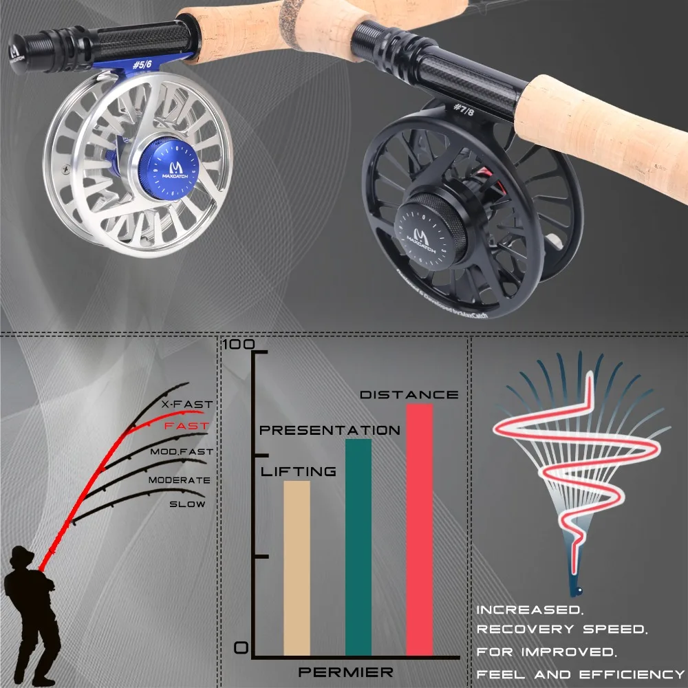 Удочка Maximumcatch 4 8WT для быстрого действия 30T + 40T SK Carbon 9FT 4sec с трубой Cordura|Удочки| |