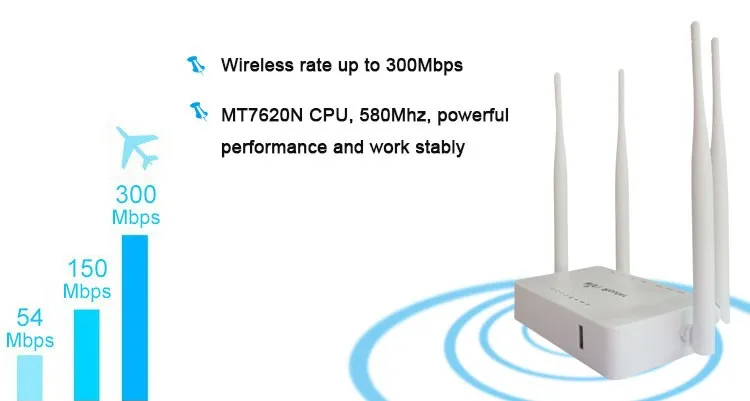 WE1626 300 Мбит/с Usb МОДЕМ Wifi маршрутизатор Поддержка 3G4G модем E3372/E8873 4 г LTE USB модем сильный сигнал с 4 Aatennas