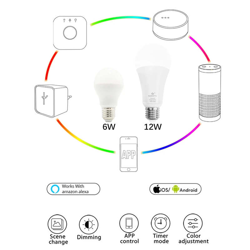 ZIGBEE 3,0 ZLL светодиодный 6 Вт 12 Вт RGB+ CCT лампа AC100-240V rgb и двойной белый e27 диммер Светодиодный светильник с регулируемой яркостью RGBW/RGBWW работа alexa